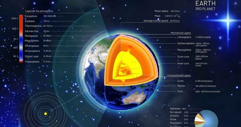 edgenuity earth science answers